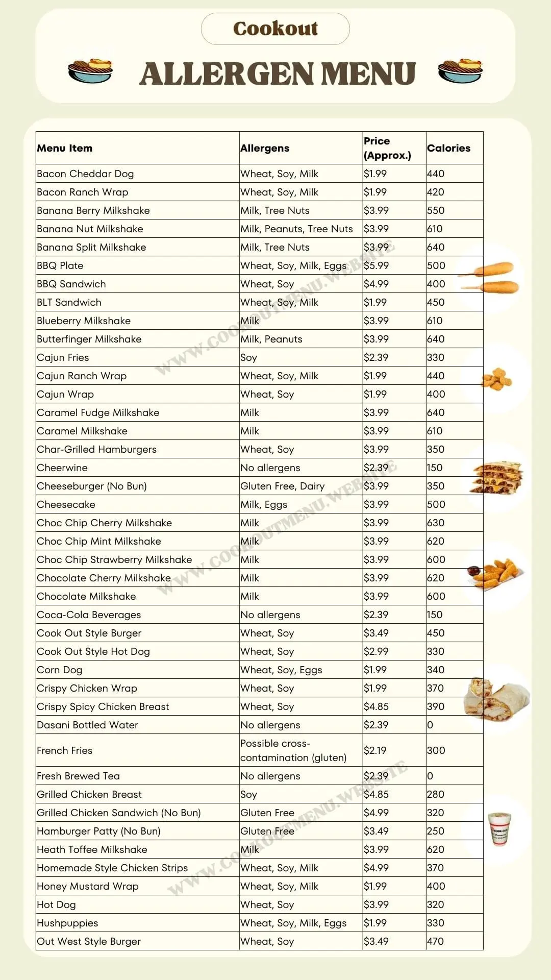 Cookout Allergen Menu